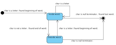 reverse words in a string state machine